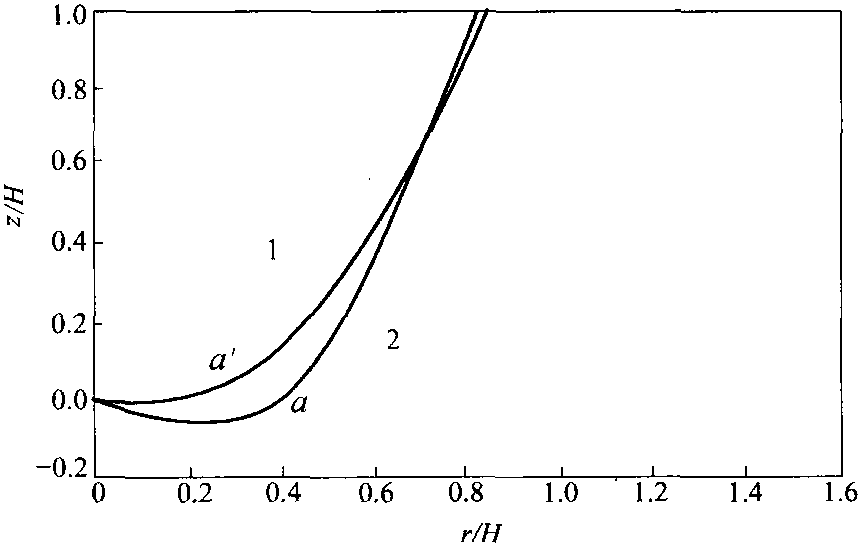 3.1.4 側(cè)吹熔池熔煉反應(yīng)器噴槍及其合理配置問題